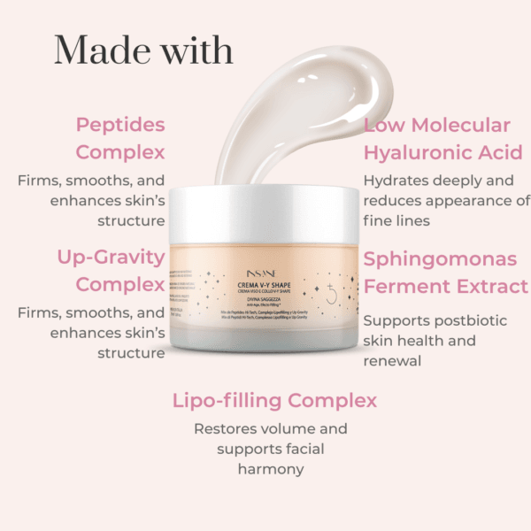 Anti-aging face cream ingredients benefits layout